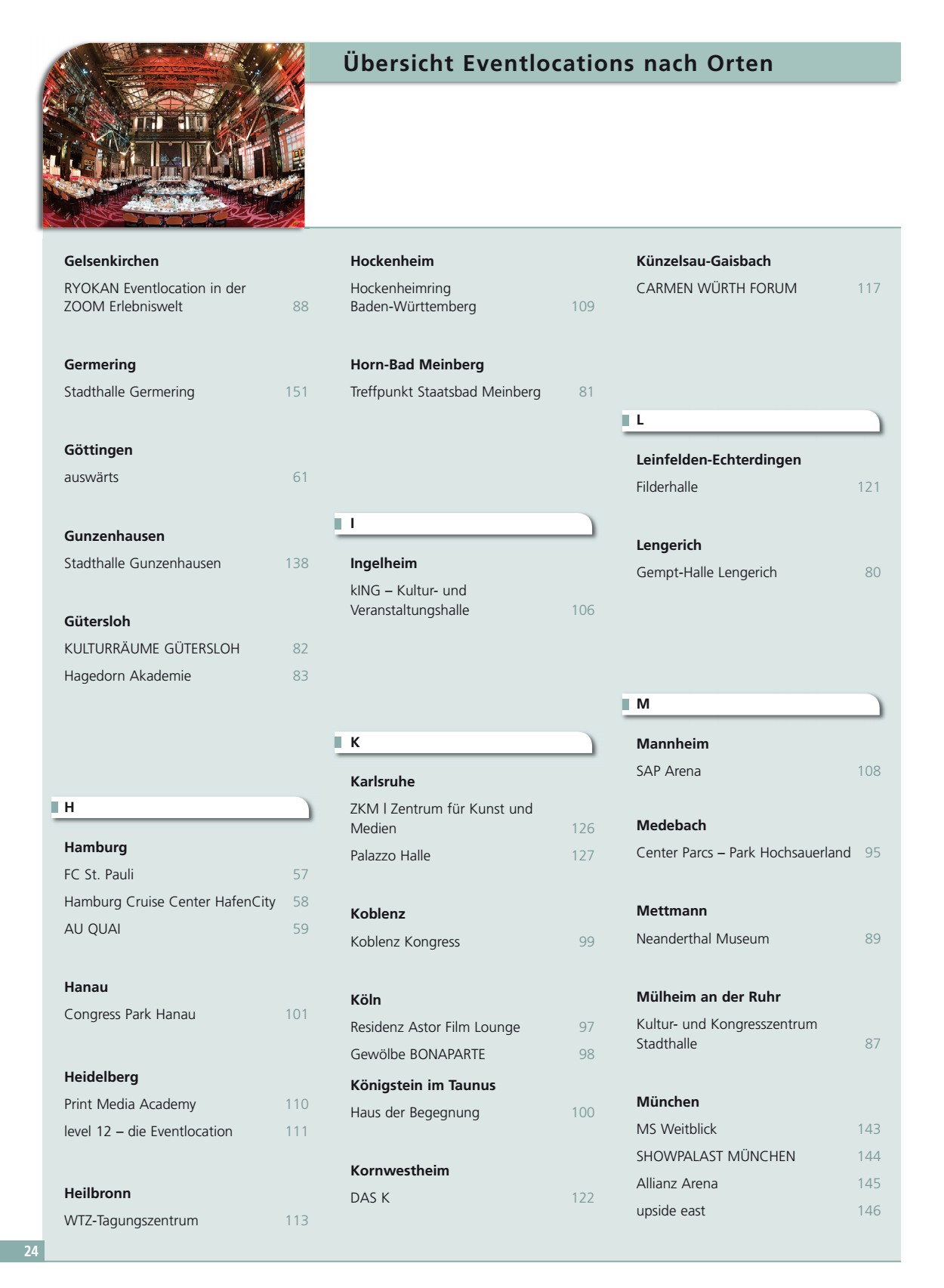 &Uuml;bersicht Eventlocations Orten