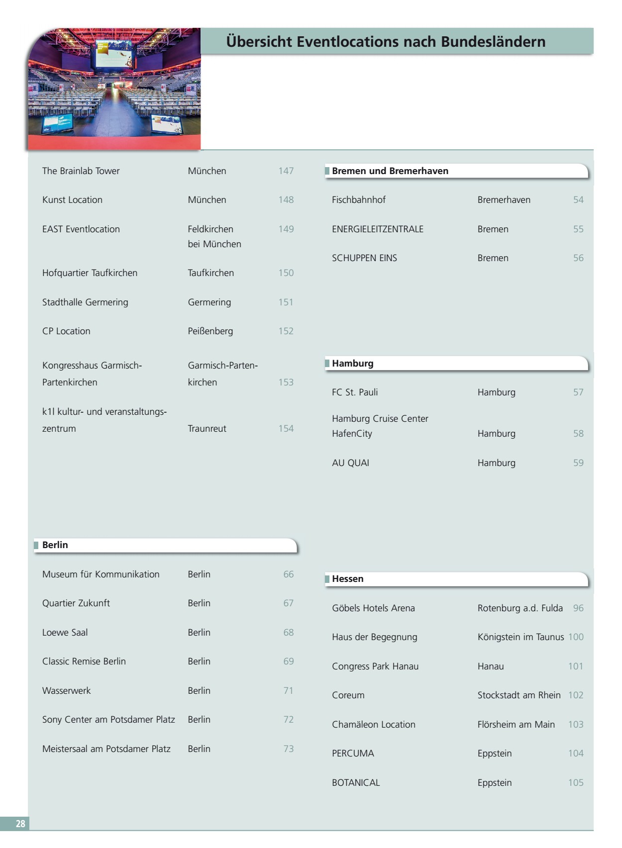 &Uuml;bersicht Eventlocations Bundesl&auml;ndern