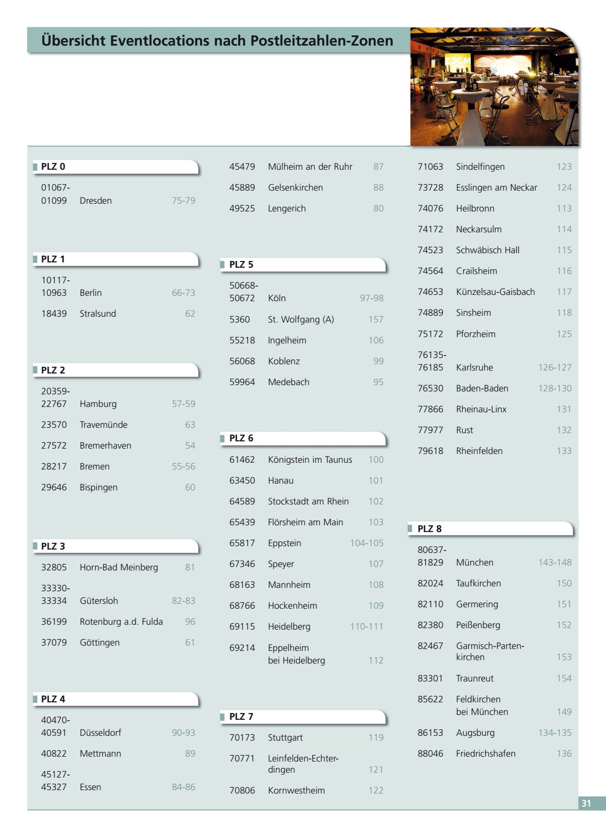 &Uuml;bersicht Eventlocations Postleitzahlen-Zonen
